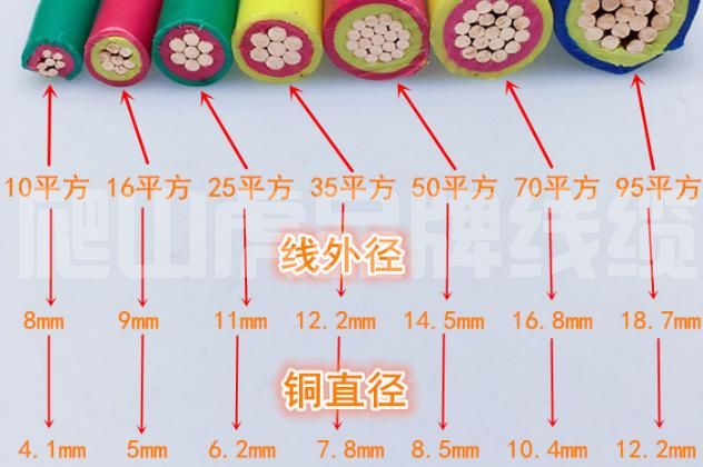 4*150平方的電力電纜可以帶動多大功率 4*150平方的電力電纜可以帶動多大功率